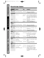 Предварительный просмотр 16 страницы GE Spacemaker PVM1870 Owner'S Manual