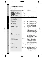 Предварительный просмотр 18 страницы GE Spacemaker PVM1870 Owner'S Manual