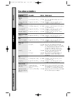 Предварительный просмотр 60 страницы GE Spacemaker PVM1870 Owner'S Manual