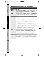 Предварительный просмотр 76 страницы GE Spacemaker PVM1870 Owner'S Manual