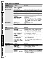 Предварительный просмотр 18 страницы GE Spacemaker WCXH208 Owner'S Manual & Installation Instructions