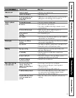 Предварительный просмотр 19 страницы GE Spacemaker WCXH208 Owner'S Manual & Installation Instructions