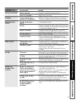 Предварительный просмотр 43 страницы GE Spacemaker WCXH208 Owner'S Manual & Installation Instructions