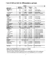 Preview for 8 page of GE Spacemaker WSM2000H Use And Care Manual