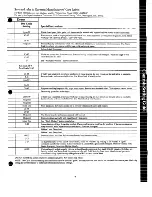 Preview for 9 page of GE Spacemaker WSM2000H Use And Care Manual