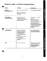 Preview for 11 page of GE Spacemaker WSM2000H Use And Care Manual