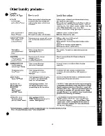 Preview for 15 page of GE Spacemaker WSM2000H Use And Care Manual