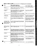 Preview for 17 page of GE Spacemaker WSM2000H Use And Care Manual