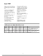 Preview for 14 page of GE Spacemaker WSM2400L Use And Care Manual