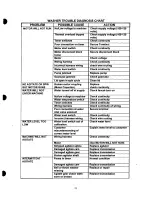 Preview for 23 page of GE Spacemaker WSM2420S Technician Manual