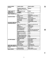 Preview for 24 page of GE Spacemaker WSM2420S Technician Manual