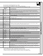 Preview for 11 page of GE Spacemaker WSM2700 Use And Care Manual