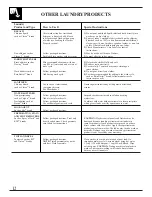 Preview for 12 page of GE Spacemaker WSM2700 Use And Care Manual