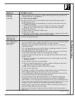 Preview for 17 page of GE Spacemaker WSM2700 Use And Care Manual