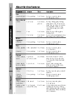 Предварительный просмотр 16 страницы GE Spacemaker XL JVM1840 Owner'S Manual