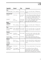 Preview for 17 page of GE SpacemakerXL JVM1410 Owner'S Manual