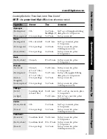 Preview for 15 page of GE SpacemakerXL JVM1533 Owner'S Manual