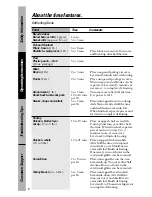 Preview for 18 page of GE SpacemakerXL JVM1533 Owner'S Manual