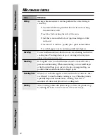 Preview for 32 page of GE Spacemarker DVM1850 User Manual