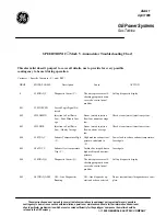 GE SPEEDTRONIC Mark V Troubleshooting Chart preview