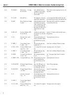 Предварительный просмотр 2 страницы GE SPEEDTRONIC Mark V Troubleshooting Chart