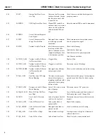 Предварительный просмотр 4 страницы GE SPEEDTRONIC Mark V Troubleshooting Chart