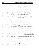 Предварительный просмотр 6 страницы GE SPEEDTRONIC Mark V Troubleshooting Chart