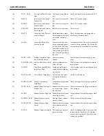 Предварительный просмотр 7 страницы GE SPEEDTRONIC Mark V Troubleshooting Chart