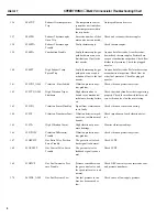 Предварительный просмотр 8 страницы GE SPEEDTRONIC Mark V Troubleshooting Chart