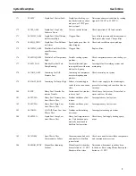 Предварительный просмотр 9 страницы GE SPEEDTRONIC Mark V Troubleshooting Chart