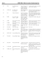 Preview for 10 page of GE SPEEDTRONIC Mark V Troubleshooting Chart