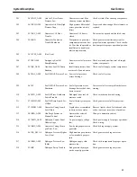 Preview for 11 page of GE SPEEDTRONIC Mark V Troubleshooting Chart