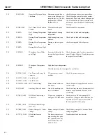 Предварительный просмотр 12 страницы GE SPEEDTRONIC Mark V Troubleshooting Chart