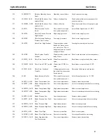 Предварительный просмотр 13 страницы GE SPEEDTRONIC Mark V Troubleshooting Chart