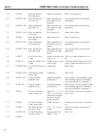 Предварительный просмотр 14 страницы GE SPEEDTRONIC Mark V Troubleshooting Chart