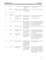 Предварительный просмотр 15 страницы GE SPEEDTRONIC Mark V Troubleshooting Chart