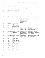 Предварительный просмотр 16 страницы GE SPEEDTRONIC Mark V Troubleshooting Chart