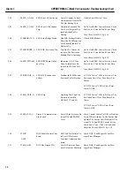 Preview for 18 page of GE SPEEDTRONIC Mark V Troubleshooting Chart