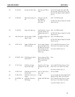 Предварительный просмотр 19 страницы GE SPEEDTRONIC Mark V Troubleshooting Chart