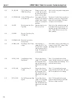 Предварительный просмотр 20 страницы GE SPEEDTRONIC Mark V Troubleshooting Chart