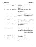 Предварительный просмотр 21 страницы GE SPEEDTRONIC Mark V Troubleshooting Chart