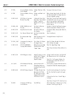 Preview for 22 page of GE SPEEDTRONIC Mark V Troubleshooting Chart