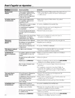 Preview for 70 page of GE SSL27RGRABS and Owner'S Manual And Installation