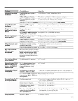 Preview for 141 page of GE SSL27RGRABS and Owner'S Manual And Installation