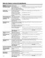 Preview for 176 page of GE SSL27RGRABS and Owner'S Manual And Installation