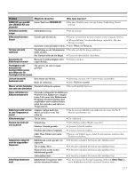 Preview for 211 page of GE SSL27RGRABS and Owner'S Manual And Installation