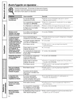 Preview for 68 page of GE SSL27RGTEBS and Owner'S Manual And Installation