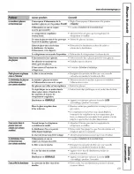 Preview for 69 page of GE SSL27RGTEBS and Owner'S Manual And Installation