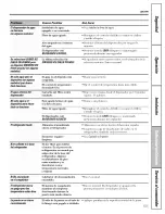 Preview for 105 page of GE SSL27RGTEBS and Owner'S Manual And Installation