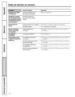 Предварительный просмотр 106 страницы GE SSL27RGTEBS and Owner'S Manual And Installation